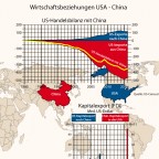 Wirtschaftsbeziehungen China - USA
