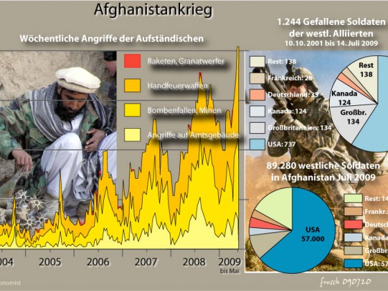 Afghanistankrieg 2004 - 2010