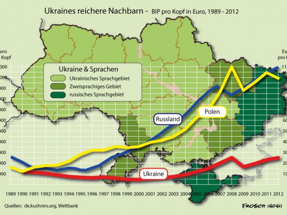 Ukraine 1989 - 2012