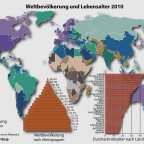Weltbevölkerung und Lebensalter