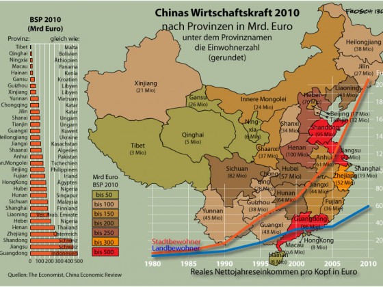 Chinas Wirtschaft 2010