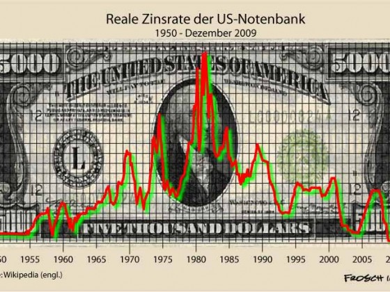 Zinsrate der US-Notenbank
