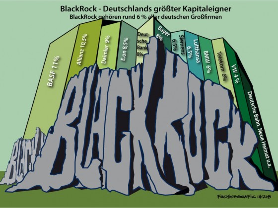 BlackRock - Deutschlands größter Kapitalist