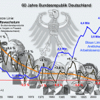 BRD-Wirtschaft 1950 bis 2010