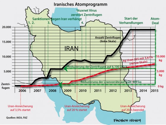 Deal mit Iran