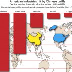 US-Industries hit by Chinese tariffs