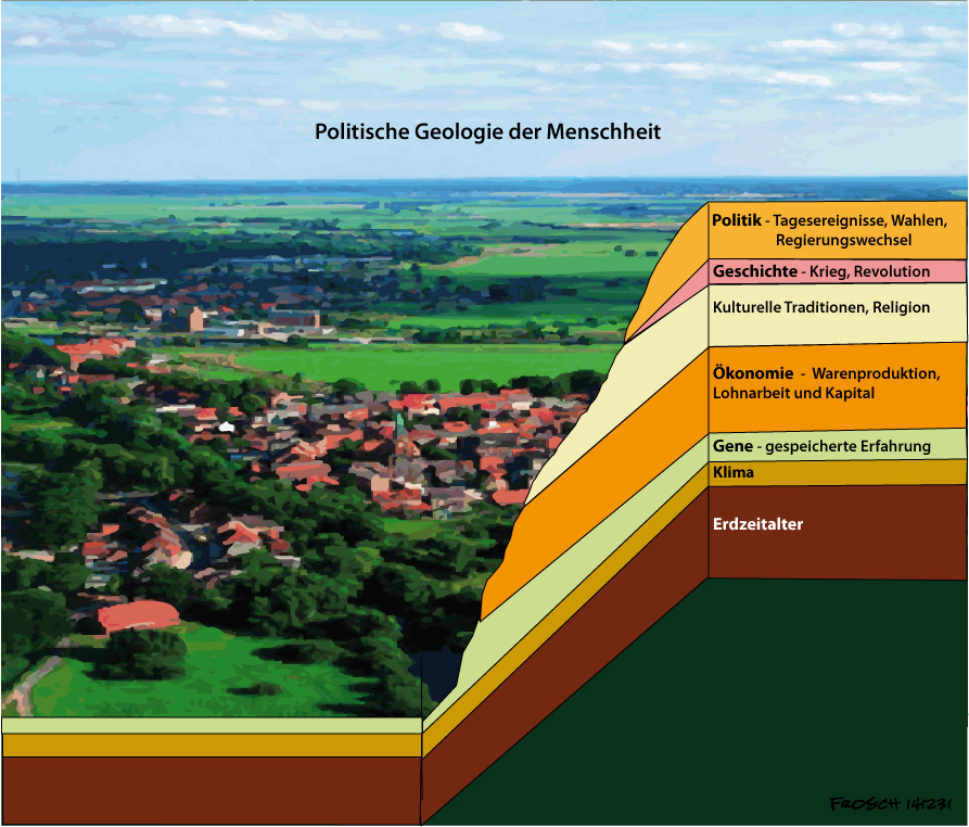 Politische Geologie