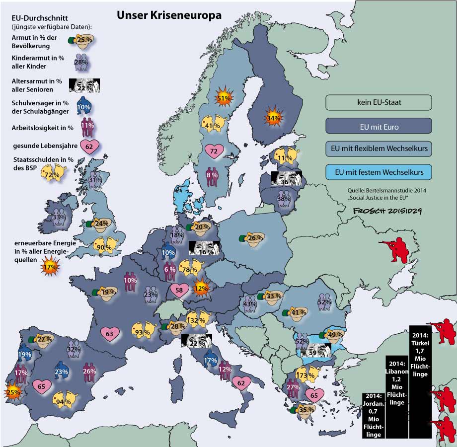 Kriseneuropa 2014/2015
