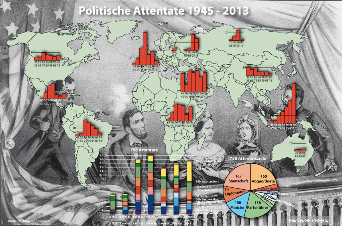 Politische Attentate 1945-2013