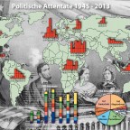 Politische Attentate 1945-2013
