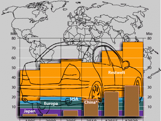 Automarkt 1995 - 2020
