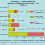 Ausbeutung der Lohnarbeit in Deutschland