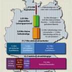 Klassen und Schichten in Deutschland