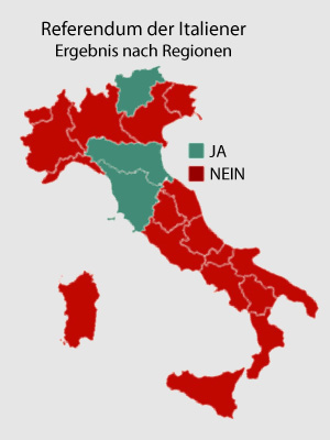 Referendum der Italiener