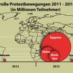 Protestbewegungen 2011 - 2014