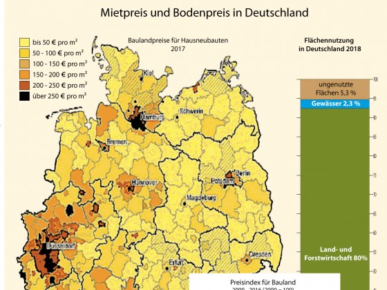 Mietpreis und Bodenpreis in Deutschland