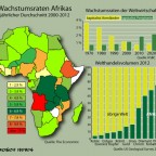Afrikas Kapitalismus 2000 - 2012