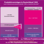 Kapitalisten und Kapitalvermögen in Deutschland