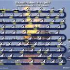 Ölkatastrophen 1910 - 2010