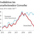 Krise der deutschen Industrie 2020