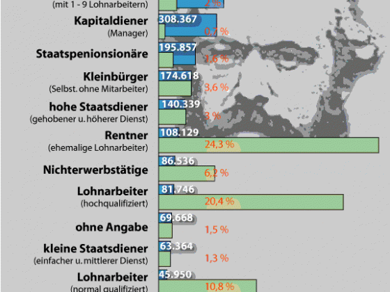Vermögensverteilung in Deutschland (2007)