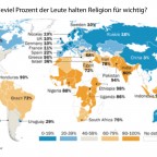 Ist Religion wichtig?