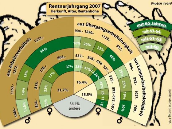 Rentnerjahrgang 2007