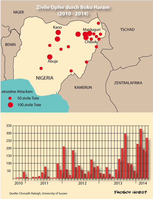 Boko Haram