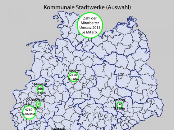 Stadtwerke