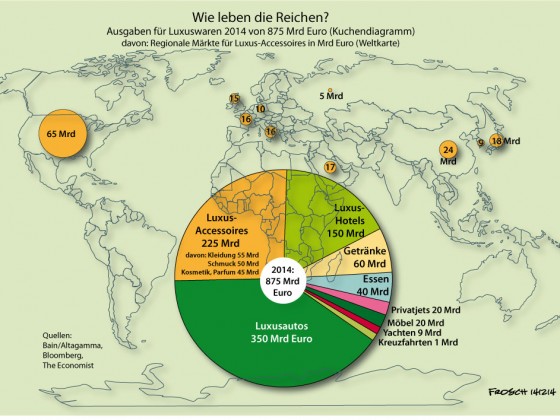 Wie leben die Reichen?
