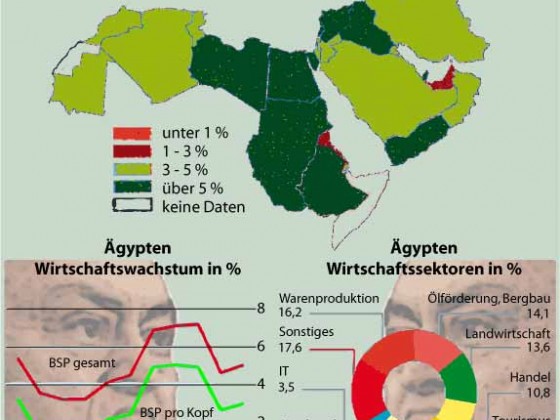 Ägypten 2011