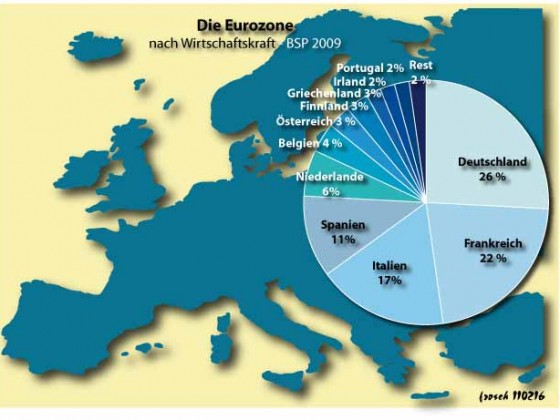 Die Machtverhältnisse in der Eurozone
