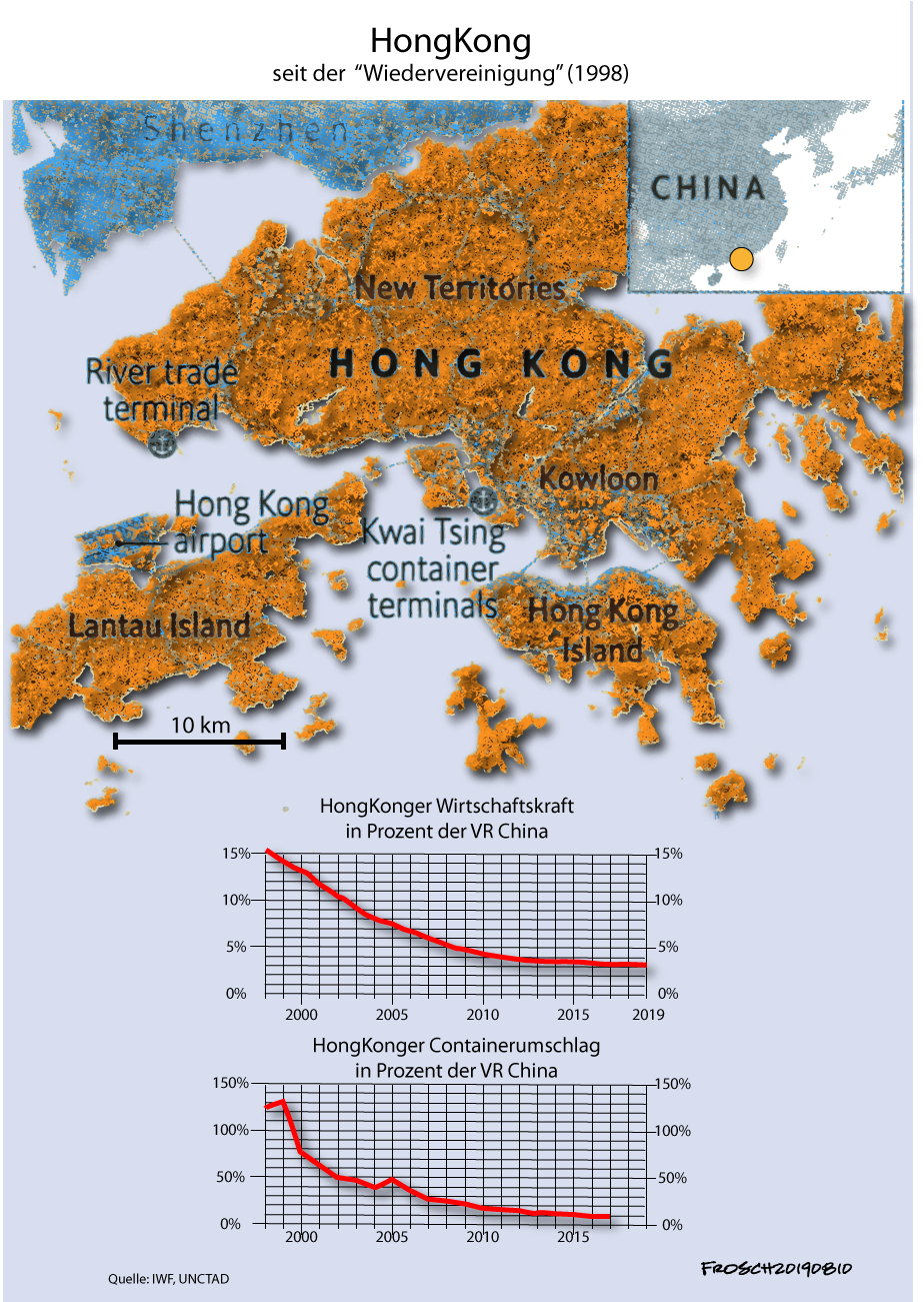 Hongkong seit 1998