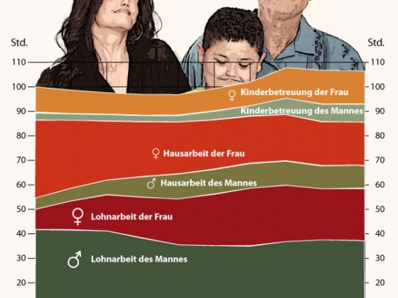 Die Lohnarbeiterfamilie