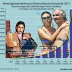 Vermögensverteilung in Deutschland 2012