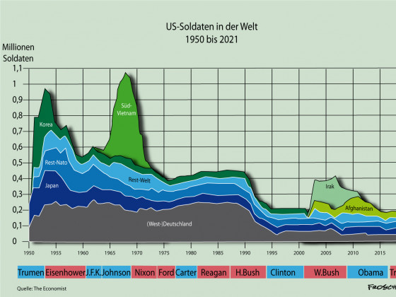 US-Soldaten in aller Welt (1950-2021)