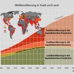 Weltbevölkerung in Stadt und Land