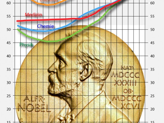 Nobelpreisgreise