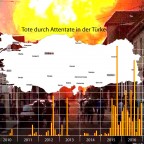 Attentatsopfer in der Türkei 2010 - 2016
