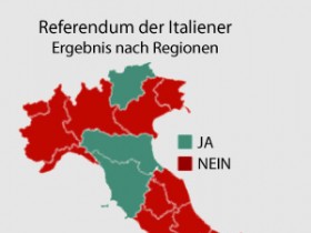 Referendum der Italiener