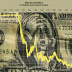 Absturz des US-Dollars seit 1955