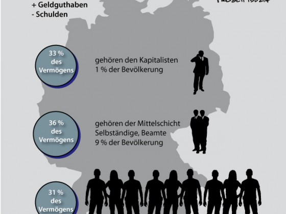 Vermögensverteilung in Deutschland 2014