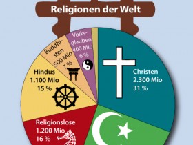 Religionen der Welt