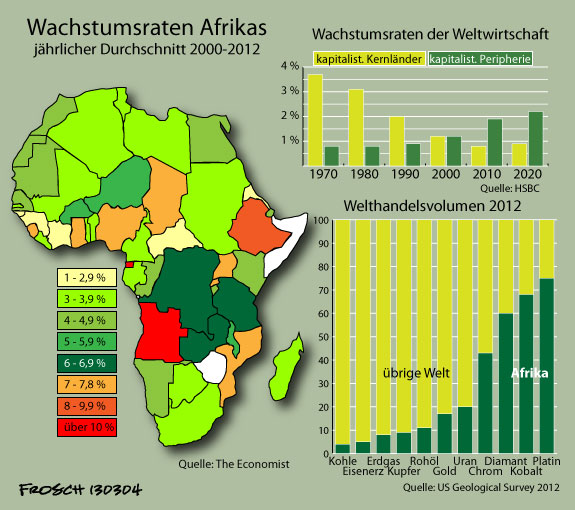 Afrikas Kapitalismus 2000 - 2012