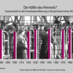 Frauenanteil der Lohnarbeiterklasse in Deutschland seit 1850