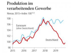 Krise der deutschen Industrie 2020
